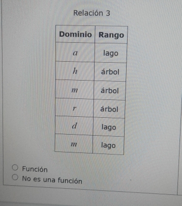 Relación 3
Función
No es una función