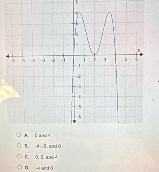 -5
B. -4, -2, and 0
C. 0, 2, and 4
D. -4 and 0