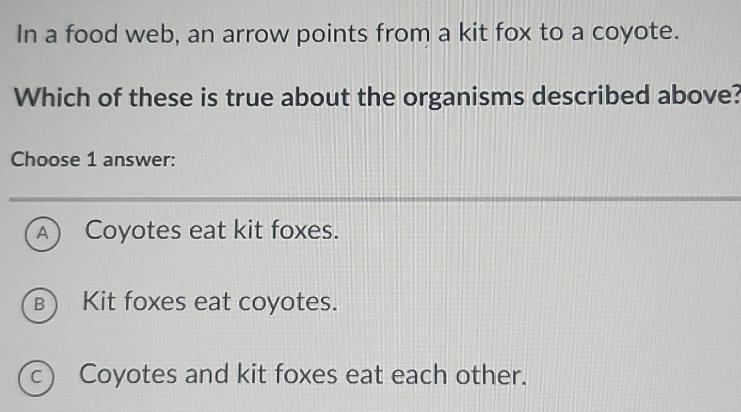 In a food web, an arrow points from a kit fox to a coyote.
Which of these is true about the organisms described above?
Choose 1 answer:
A Coyotes eat kit foxes.
B) Kit foxes eat coyotes.
c) Coyotes and kit foxes eat each other.