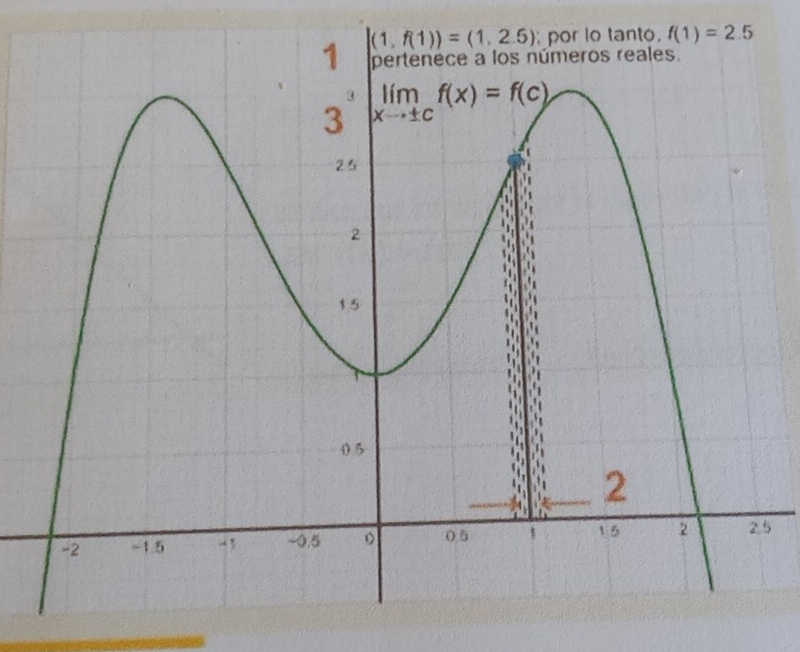 f(1)=2.5
5