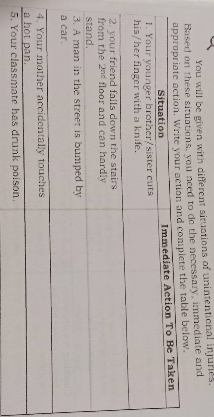 You will be given with different situations of unintentional injuries.
Based on these situations, you need to do the necessary, immediate and
able below.