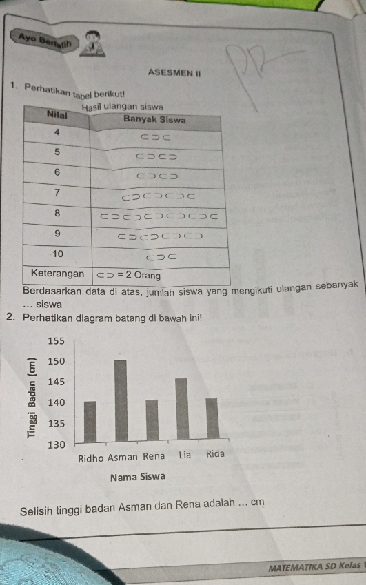 Ayo Berlalin
ASESMEN II
1. Perhatikan tabel berikut!
data di atas, jumlah siswa yang mngikuti ulangan sebanyak
... siswa
2. Perhatikan diagram batang di bawah ini!
Selisih tinggi badan Asman dan Rena adalah ... cm
MATEMATIKA SD Kelas