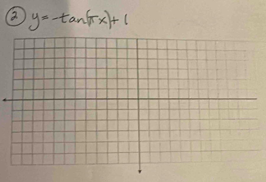 y=-tan (π x)+1