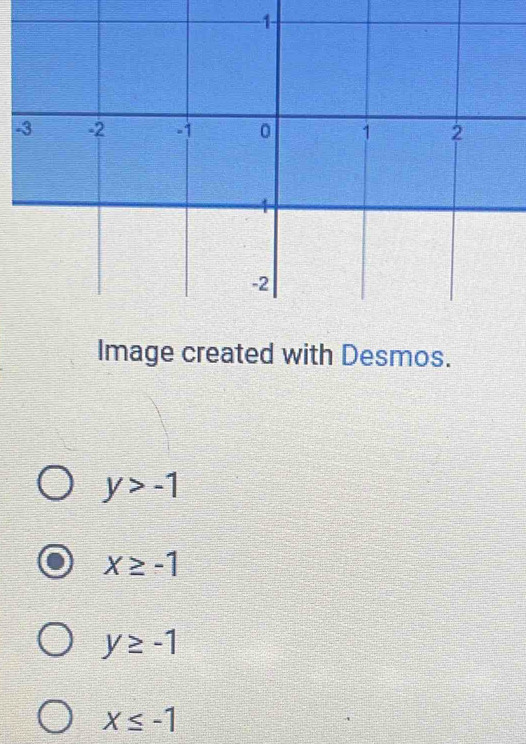 Image created with Desmos.
y>-1
x≥ -1
y≥ -1
x≤ -1