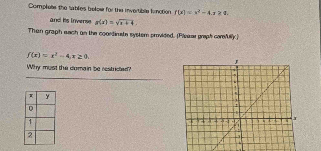 Complete the tables below for the invertible function f(x)=x^2-4, x≥ 0. 
and its inverse g(x)=sqrt(x+4), 
Then graph each on the coordinate system provided. (Please graph carefully.)
f(x)=x^2-4, x≥ 0. 
Why must the domain be restricted?