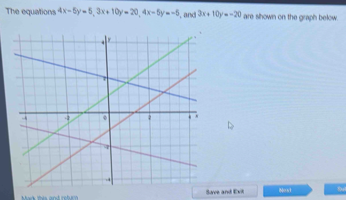 The equations 4x-5y=5, 3x+10y=20, 4x-5y=-5 , and 3x+10y=-20 are shown on the graph below.
Mark this and return Save and Exit Next Sul