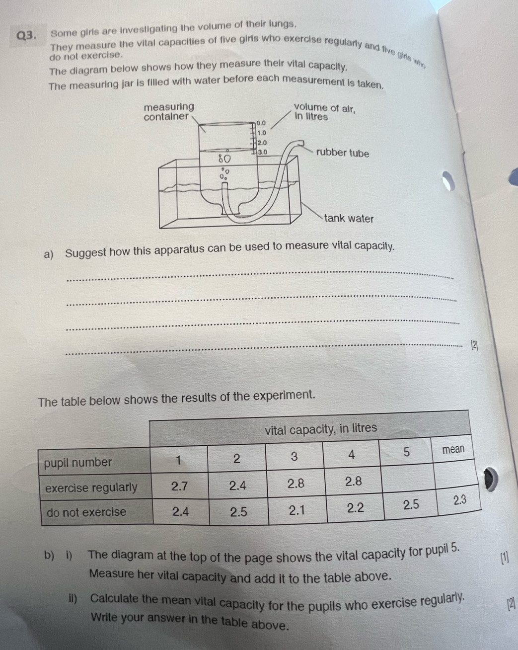 Some girls are investigating the volume of their lungs. 
They measure the vital capacities of five girls who exercise regularly and five girls who 
do not exercise. 
The diagram below shows how they measure their vital capacity. 
The measuring jar is filled with water before each measurement is taken. 
a) Suggest how this apparatus can be used to measure vital capacity. 
_ 
_ 
_ 
_1 
The table below shows the results of the experiment. 
b) i) The diagram at the top of the page shows the vital capacity for pupil 5. [1] 
Measure her vital capacity and add it to the table above. 
ii) Calculate the mean vital capacity for the pupils who exercise regularly. 
Write your answer in the table above.