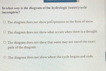 Solved: In what way is the diagram of the hydrologic (water) cycle ...