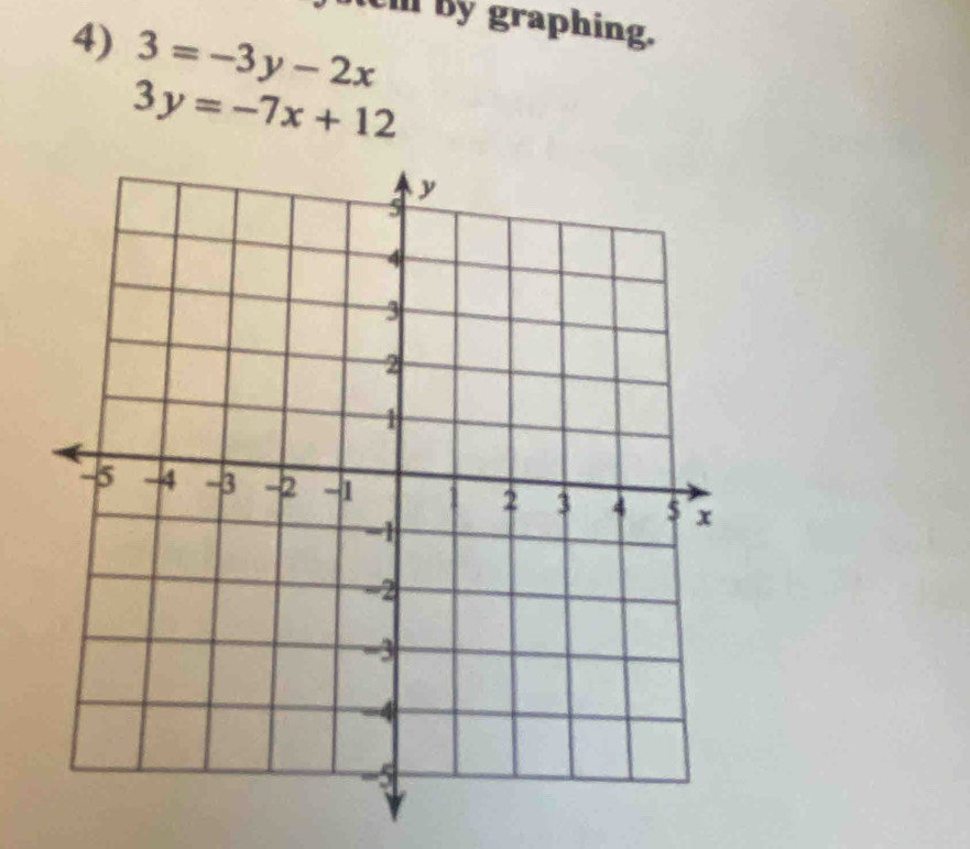 tt m by graphing.
4) 3=-3y-2x
3y=-7x+12