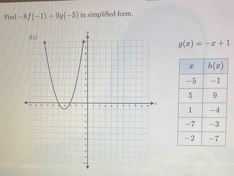 Find -8f(-1)+9g(-5) in simplified form.
g(x)=-x+1