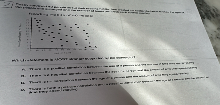 Casey surveyed 40 people about their reading habits. She created the scatterpiot below to show the ages of
the people she surveyed and the number of hours per week each spends reading.
Which statement is MOST strongly supported by the scatterplot?
A There is a positive correlation between the age of a person and the amount of time they spend reading.
B. There is a negative correlation between the age of a person and the amount of time they spend reading
C. There is no correlation between the age of a person and the amount of time they spend reading
D. There is both a positive correlation and a negative correlation between the age of a person and the amount of
time they spend reading