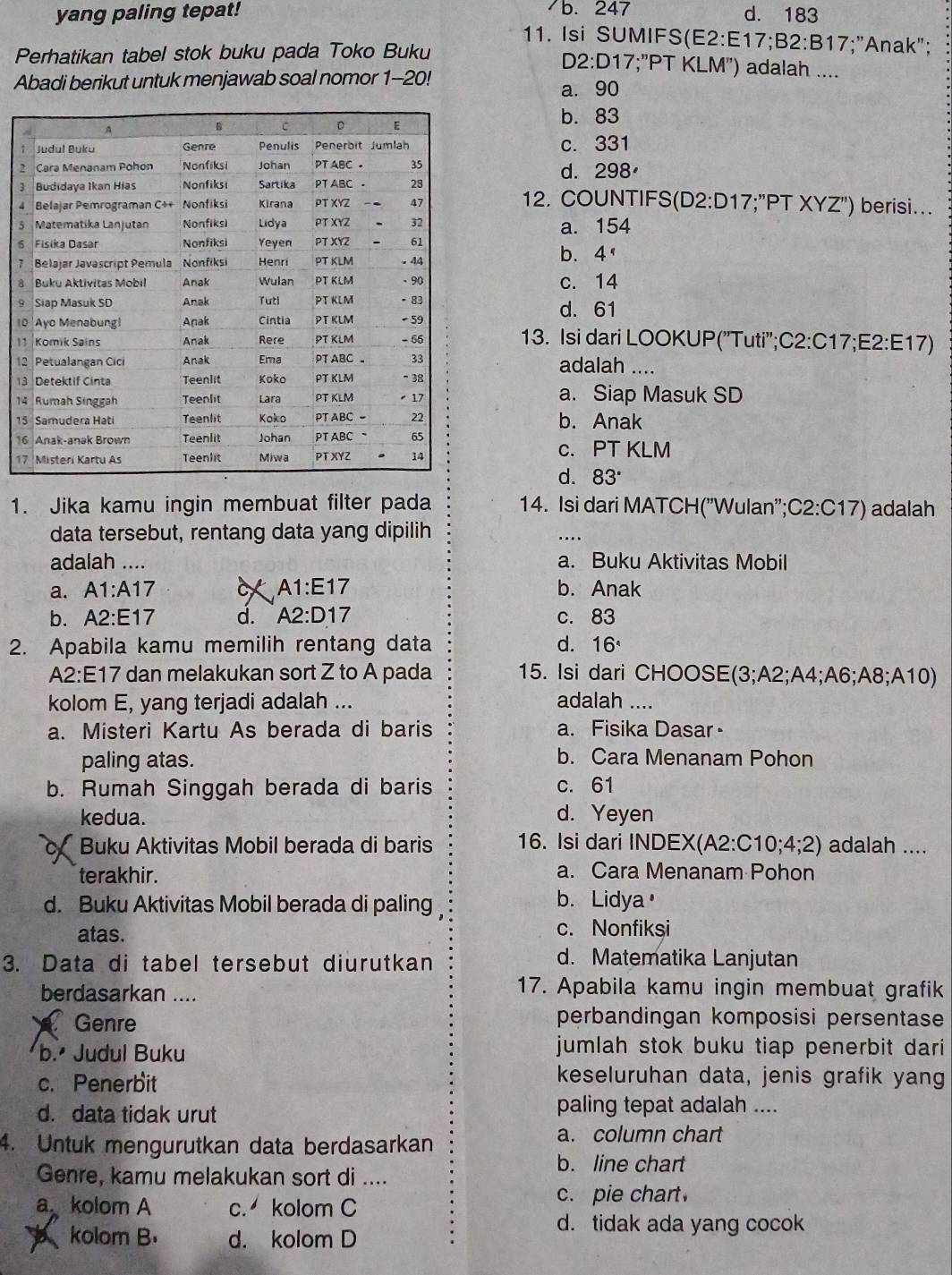 yang paling tepat! /b. 247
d. 183
11. Isi SUMIFS(E2:E1 7;B2:B17;"Anak";
Perhatikan tabel stok buku pada Toko Buku
D2:D17;"PT KLM") adalah ....
Abadi berikut untuk menjawab soal nomor 1-20! a. 90
b. 83
c. 331
2
d. 298
312. COUNTIFS(D2:D17;"PT XYZ") berisi...
4
5 a. 154
6
7
b. 4^(8 c. 14
9 d. 61
1
113. Isi dari LOOKUP("Tuti";C2:C17;E2:E17)
1
adalah ....
1
1
a. Siap Masuk SD
1 b. Anak
1
1 c. PT KLM
d. 83^circ) 7
1. Jika kamu ingin membuat filter pada 14. Isi dari MATCH("Wulan';C2:C17) adalah
data tersebut, rentang data yang dipilih
_….
adalah .... a. Buku Aktivitas Mobil
a. A1:A17 A1:E17 b. Anak
b. A2:E17 d. A2:D17 c. 83
2. Apabila kamu memilih rentang data d. 16
A2:E17 dan melakukan sort Z to A pada 15. Isi dari CHOOSE (3;A2 2;A4;A6;A8;A10)
kolom E, yang terjadi adalah ... adalah ....
a. Misteri Kartu As berada di baris a. Fisika Dasar
paling atas. b. Cara Menanam Pohon
b. Rumah Singgah berada di baris c. 61
kedua. d. Yeyen
Buku Aktivitas Mobil berada di baris 16. Isi dari INDEX(A 2:C10;4;2) adalah ....
terakhir.
a. Cara Menanam Pohon
d. Buku Aktivitas Mobil berada di paling ， b. Lidya
atas. c. Nonfiksi
3. Data di tabel tersebut diurutkan
d. Matematika Lanjutan
berdasarkan ....
17. Apabila kamu ingin membuat grafik
Genre perbandingan komposisi persentase
b.• Judul Buku
jumlah stok buku tiap penerbit dari
c. Penerbit
keseluruhan data, jenis grafik yang
d. data tidak urut
paling tepat adalah ....
4. Untuk mengurutkan data berdasarkan
a. column chart
b. line chart
Genre, kamu melakukan sort di ....
a kolom A c. kolom C
c. pie chart
kolom B. d. kolom D
d. tidak ada yang cocok