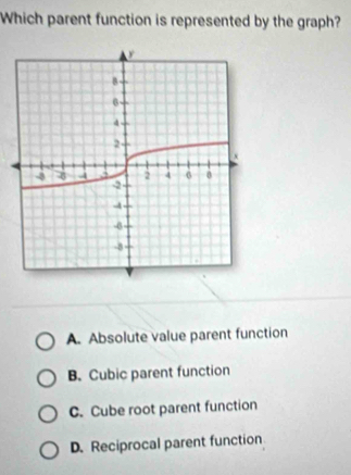 Which parent function is represented by the graph?
A. Absolute value parent function
B. Cubic parent function
C. Cube root parent function
D. Reciprocal parent function