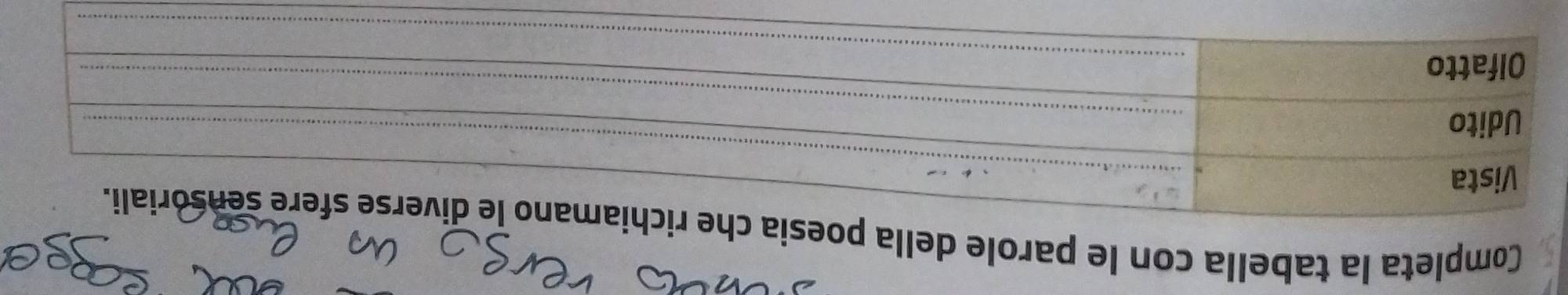 Completa la tabella con le parole della po