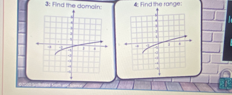 3: Find the domain: 
4: Find the range: 

©2020 Sc