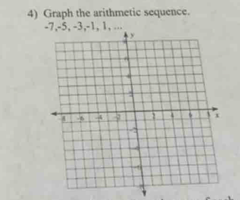 Graph the arithmetic sequence.