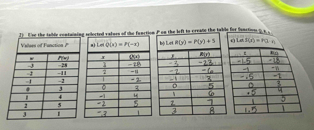 ues of the functionte the table for func