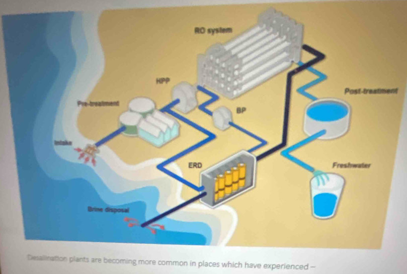 a 
Desalination plants are becoming more common in places which have experienced -