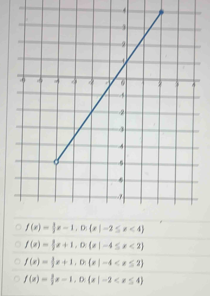 4
f(x)= 3/2 x+1,0; x|-4≤ x<2
f(x)= 3/2 x+1,0; x|-4
f(x)= 9/2 x-1,D; x|-2