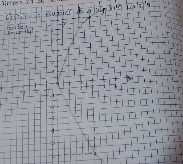 Viernes LY de m 
③obtēn a ecuacion de lb siguiente parabola
P