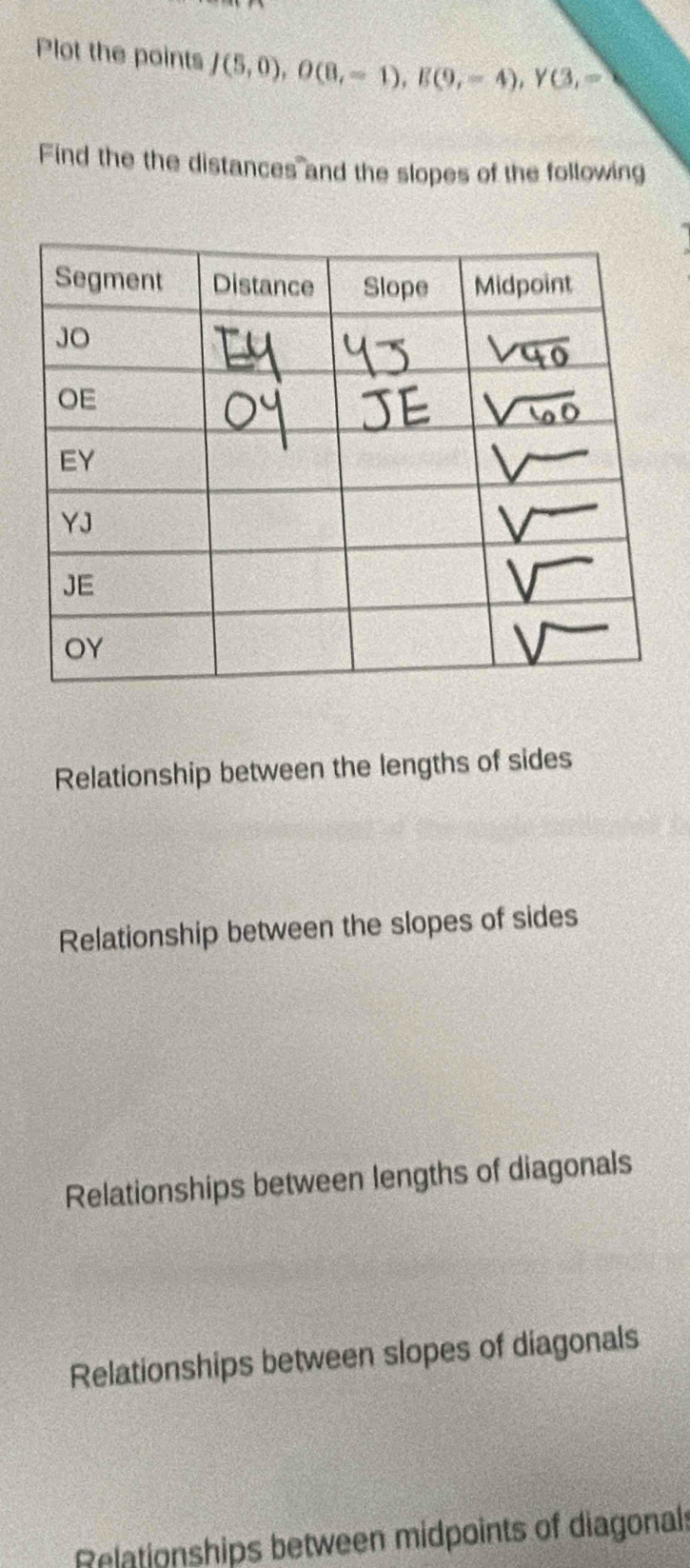 Plot the points J(5,0), O(8,-1), E(9,-4), Y(3,=
Find the the distances and the slopes of the following
Relationship between the lengths of sides
Relationship between the slopes of sides
Relationships between lengths of diagonals
Relationships between slopes of diagonals
Relationships between midpoints of diagonals