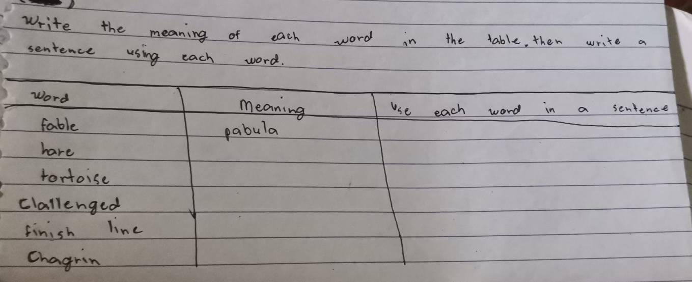 Write the meaning of each word in the table, then write a 
sentence using each word. 
Word 
meaning use each word in a sentence 
fable 
pabula 
hare 
fortoise 
clallenged 
finish line 
Chagrin