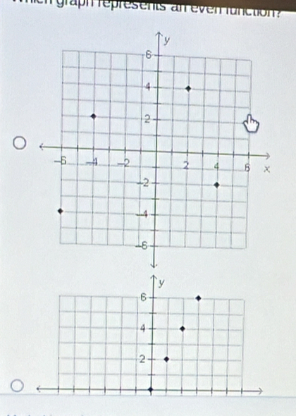 ch graph represents an even function 
` y
6
4
2