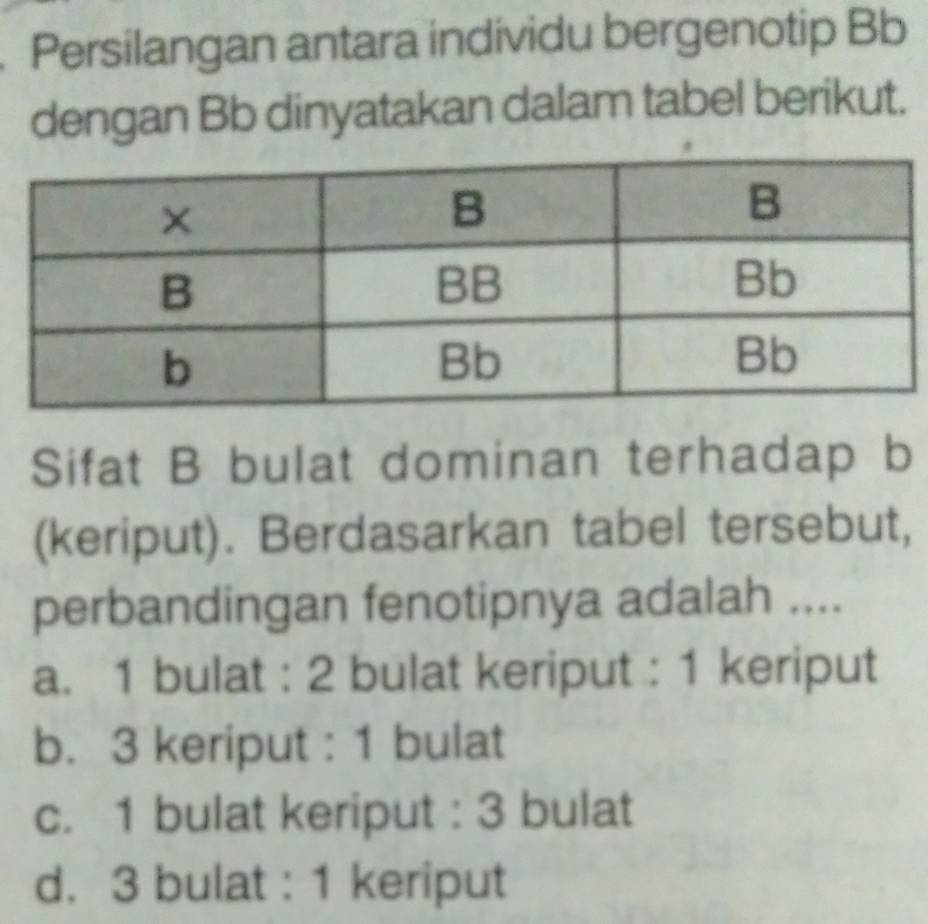 Persilangan antara individu bergenotip Bb
dengan Bb dinyatakan dalam tabel berikut.
Sifat B bulat dominan terhadap b
(keriput). Berdasarkan tabel tersebut,
perbandingan fenotipnya adalah ....
a. 1 bulat : 2 bulat keriput : 1 keriput
b. 3 keriput : 1 bulat
c. 1 bulat keriput : 3 bulat
d. 3 bulat : 1 keriput