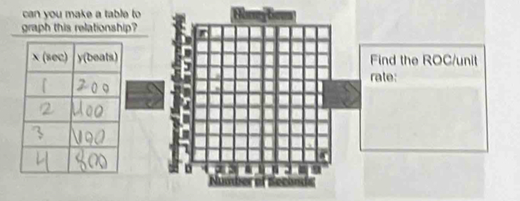 can you make a table to 
graph this relationship? 
Find the ROC/unit 
rate: 
1 
a m 1 
Nuws