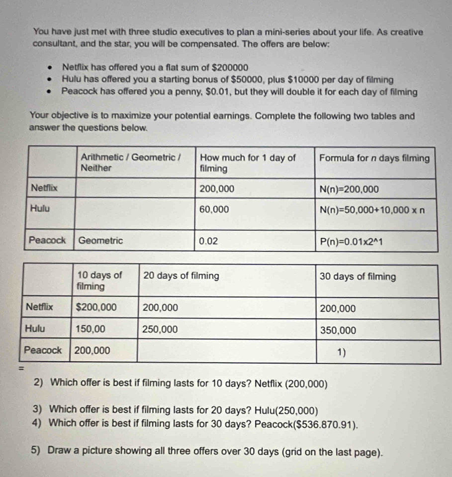 You have just met with three studio executives to plan a mini-series about your life. As creative
consultant, and the star, you will be compensated. The offers are below:
Netflix has offered you a flat sum of $200000
Hulu has offered you a starting bonus of $50000, plus $10000 per day of filming
Peacock has offered you a penny, $0.01, but they will double it for each day of filming
Your objective is to maximize your potential earnings. Complete the following two tables and
answer the questions below.
2) Which offer is best if filming lasts for 10 days? Netflix (200,000)
3) Which offer is best if filming lasts for 20 days? Hulu(250,000)
4) Which offer is best if filming lasts for 30 days? Peacock($536.870.91).
5) Draw a picture showing all three offers over 30 days (grid on the last page).