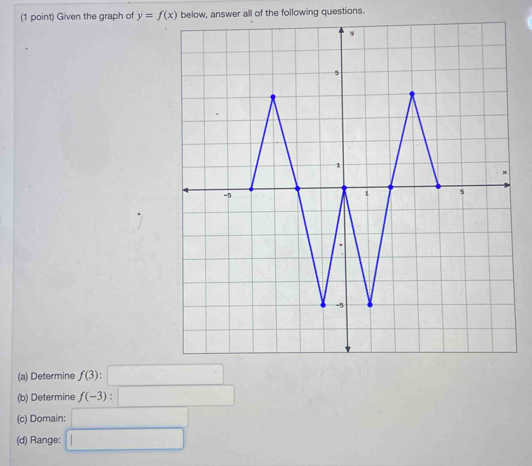 Given the graph of y=f(x) below, answer all of the following questions. 
(a) Determine f(3) □ 
(b) Determine f(-3) □ 
(c) Domain: □ 
(d) Range: □