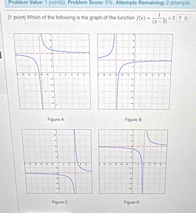 Problem Value: 1 point(s). Problem Score: 0%. Attempts Remaining: 2 attempts.
(1 point) Which of the following is the graph of the function f(x)= 1/(x-2) +3 ？。
Figure A Figure B
Figure C Figure D