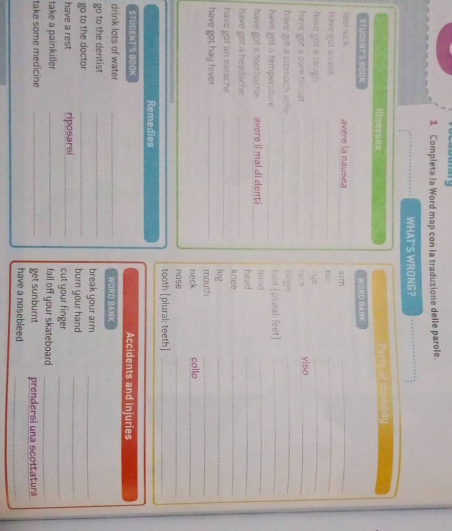 Completa la Word map con la traduzione delle parole. 
WHAT'S WRONG? 
Illnesses 
Parts of the body 
STUDENT'S BOOK WORD BANK 
feel sick avere la nausea_ 
arm 
_ 
have got a cold _ear_ 
have got a cough _eye_ 
is a 
have got a sore throat _race_ 
have got a stomach ache _finger_ 
have got a temperature _font [plural: feet]_ 
have got a toothache avere il mal di denti _hand_ 
head 
have got a headache_ 
_ 
knee 
_ 
have got an earache_ 
_ 
leg 
have got hay fever _mouth_ 
neck collo_ 
nose 
_ 
tooth (plural: teeth)_ 
Remedies 
STUDENT'S BOOK Accidents and injuries 
drink lots of water _WORD BANK 
go to the dentist _break your arm_ 
go to the doctor _burn your hand_ 
have a rest riposarsi_ 
cut your finger_ 
take a painkiller _fall off your skateboard_ 
take some medicine _get sunburnt prendersi una scottatura 
have a nosebleed 
_