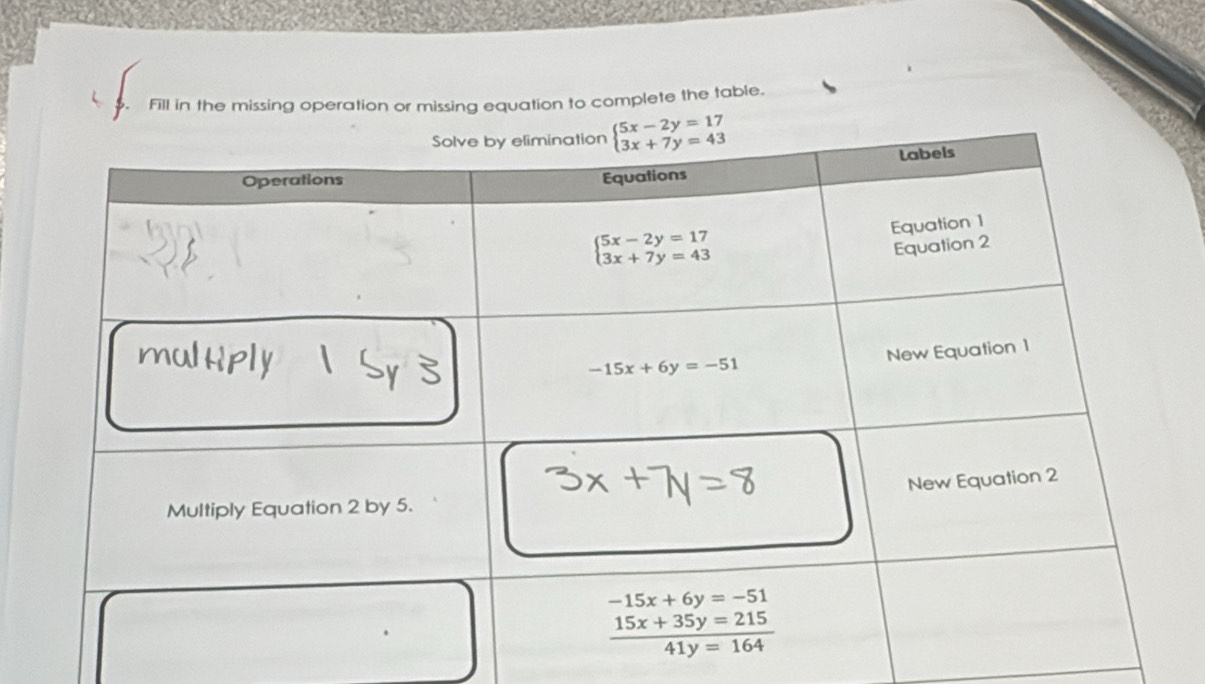 Fill in the missing operation or missing equation to complete the table.