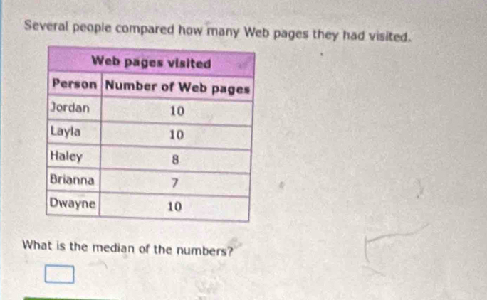 Several people compared how many Web pages they had visited. 
What is the median of the numbers?