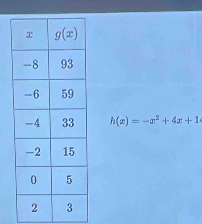 h(x)=-x^2+4x+1