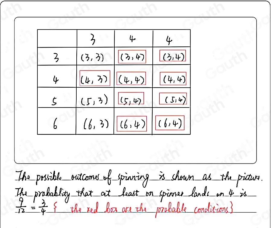 Solved: The diagram shows two fair spinners. a) Draw a sample space ...