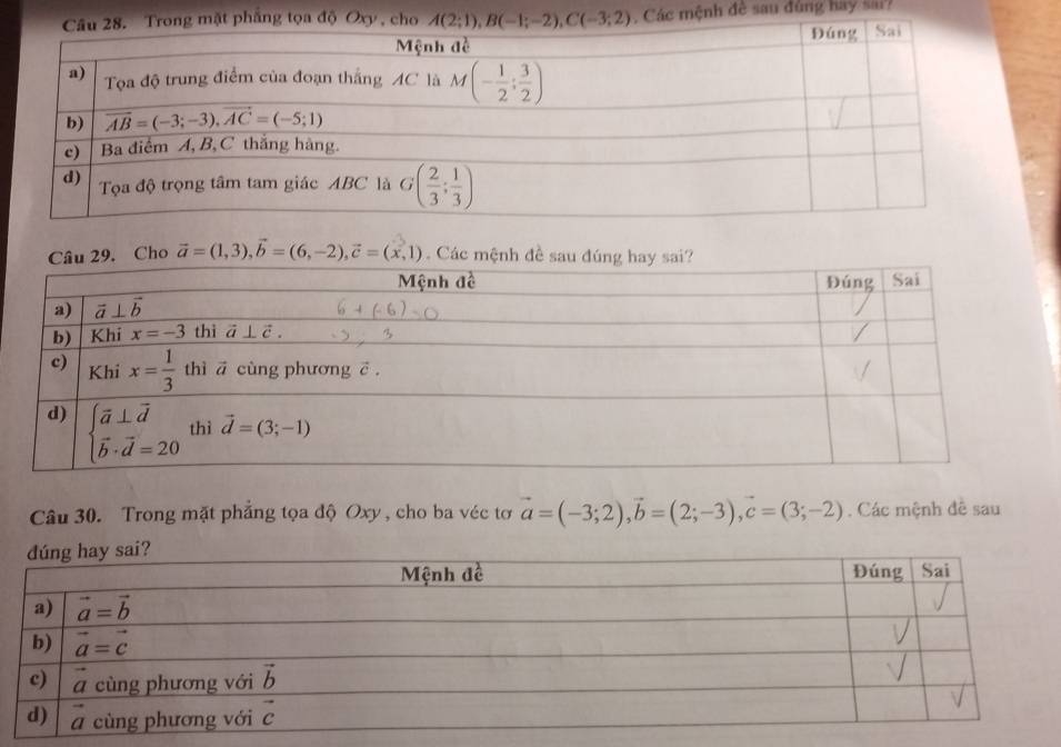 phẳng tọa độ Oxy , cho . Các mệnh đề sau đủng hay sai?
. Cho vector a=(1,3),vector b=(6,-2),vector c=(x,1) Các mện
Câu 30. Trong mặt phẳng tọa độ Oxy , cho ba véc tơ vector a=(-3;2),vector b=(2;-3),vector c=(3;-2). Các mệnh đề sau