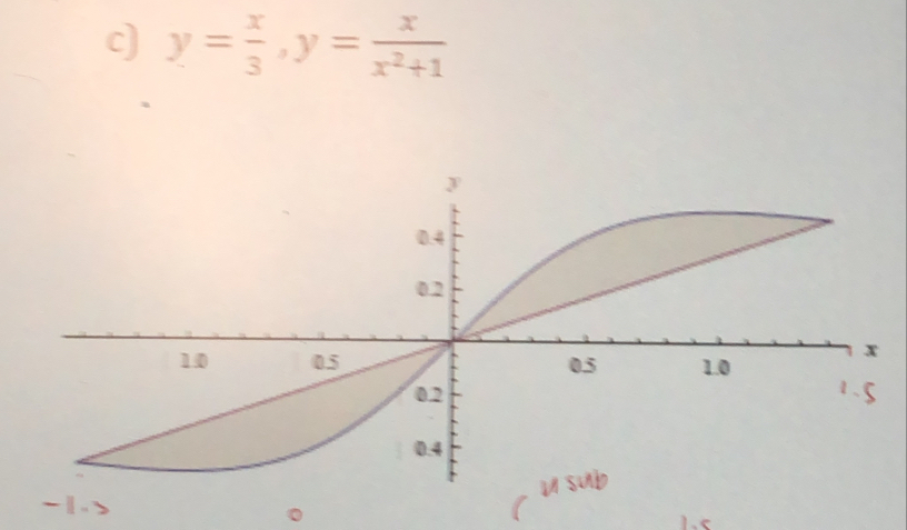 y= x/3 , y= x/x^2+1 
。