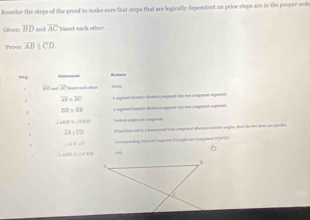Reorder the steps of the proof to make sure that steps that are logically dependent on prior steps are in the proper orde 
Given: overline BD and overline AC bisect each other. 
Prove: overline AB||overline CD. 
Step Statement Reason 
1 overline BD and overline AC bisect each other Given
overline AE≌ overline EC A segment bisector divides a segment into two congruent segments 
3 overline DE≌ overline EB A segment bisector divides a segment into two congruent segments 
4 ∠ AEB≌ ∠ CED Vertical angles are congruen! 
5 overline ABparallel overline CD If two lines cut by a traneversal form congruent alternate interior angles, then the two lines are parallel 
6 ∠ A≌ ∠ C Corresponding Purts of Congruent Triangles are Congruent (CPCTC) 
7 △ ABE≌ △ CDE SAS