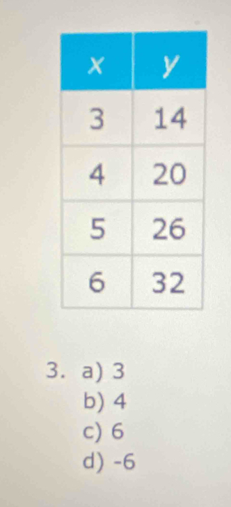 a) 3
b) 4
c) 6
d) -6