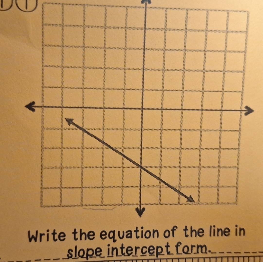 slope intercept form.__