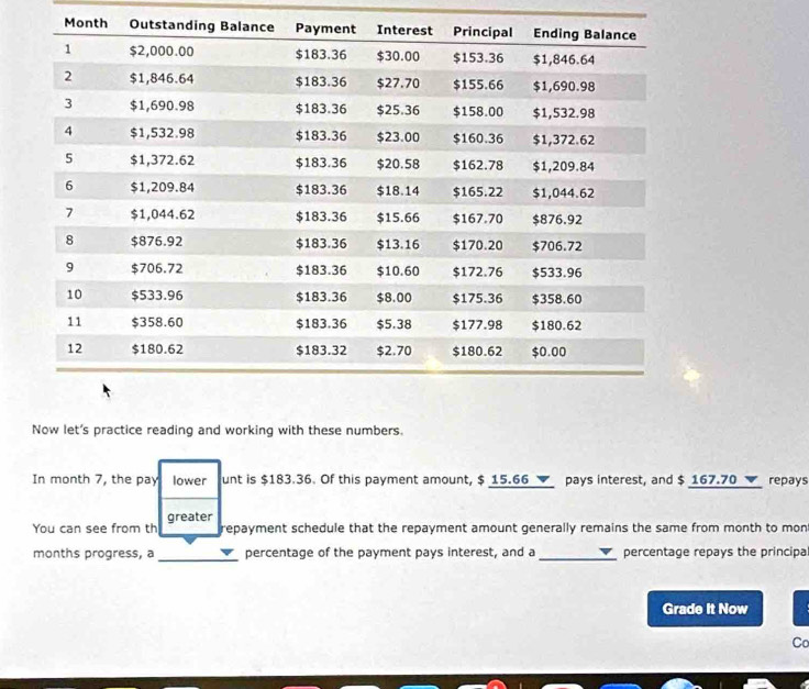 Now let's practice reading and working with these numbers. 
In month 7, the pay lower unt is $183.36. Of this payment amount, $ 15.66 ▼ pays interest, and $ 167.70 repays 
You can see from th greater 
epayment schedule that the repayment amount generally remains the same from month to mon 
months progress, a _percentage of the payment pays interest, and a_ percentage repays the principa 
Grade It Now 
Ca