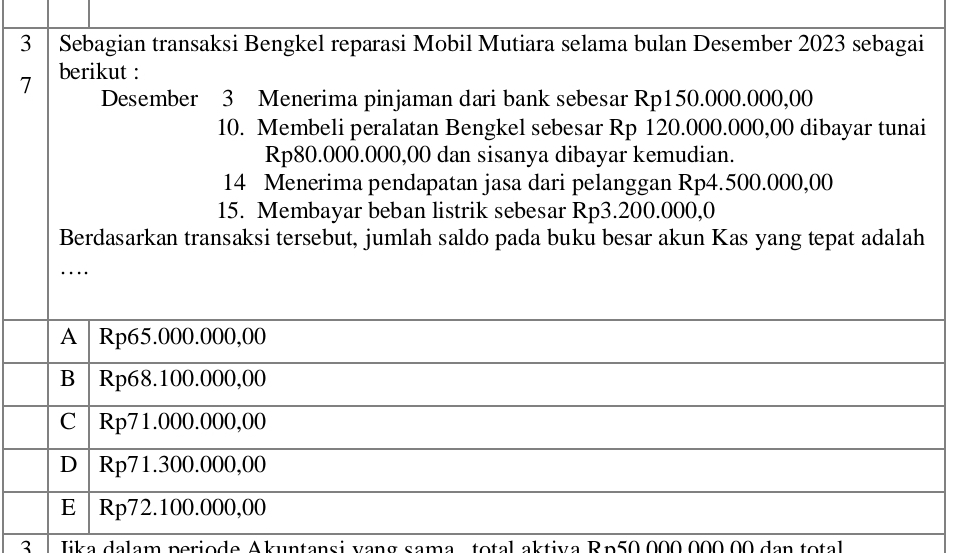 Sebagian transaksi Bengkel reparasi Mobil Mutiara selama bulan Desember 2023 sebagai
7 berikut :
Desember 3 Menerima pinjaman dari bank sebesar Rp150.000.000,00
10. Membeli peralatan Bengkel sebesar Rp 120.000.000,00 dibayar tunai
Rp80.000.000,00 dan sisanya dibayar kemudian.
14 Menerima pendapatan jasa dari pelanggan Rp4.500.000,00
15. Membayar beban listrik sebesar Rp3.200.000,0
Berdasarkan transaksi tersebut, jumlah saldo pada buku besar akun Kas yang tepat adalah
…
A | Rp65.000.000,00
B │Rp68.100.000,00
C Rp71.000.000,00
D Rp71.300.000,00
E Rp72.100.000,00
3 l Jika dalam periode Akuntansi vạng sama , total aktiva Rp50.000.000.00 dan total