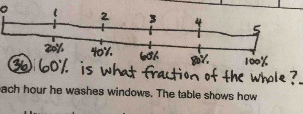 ach hour he washes windows. The table shows how