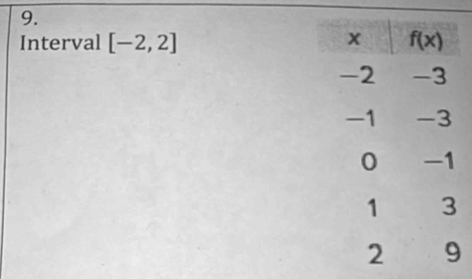 Interval [-2,2]