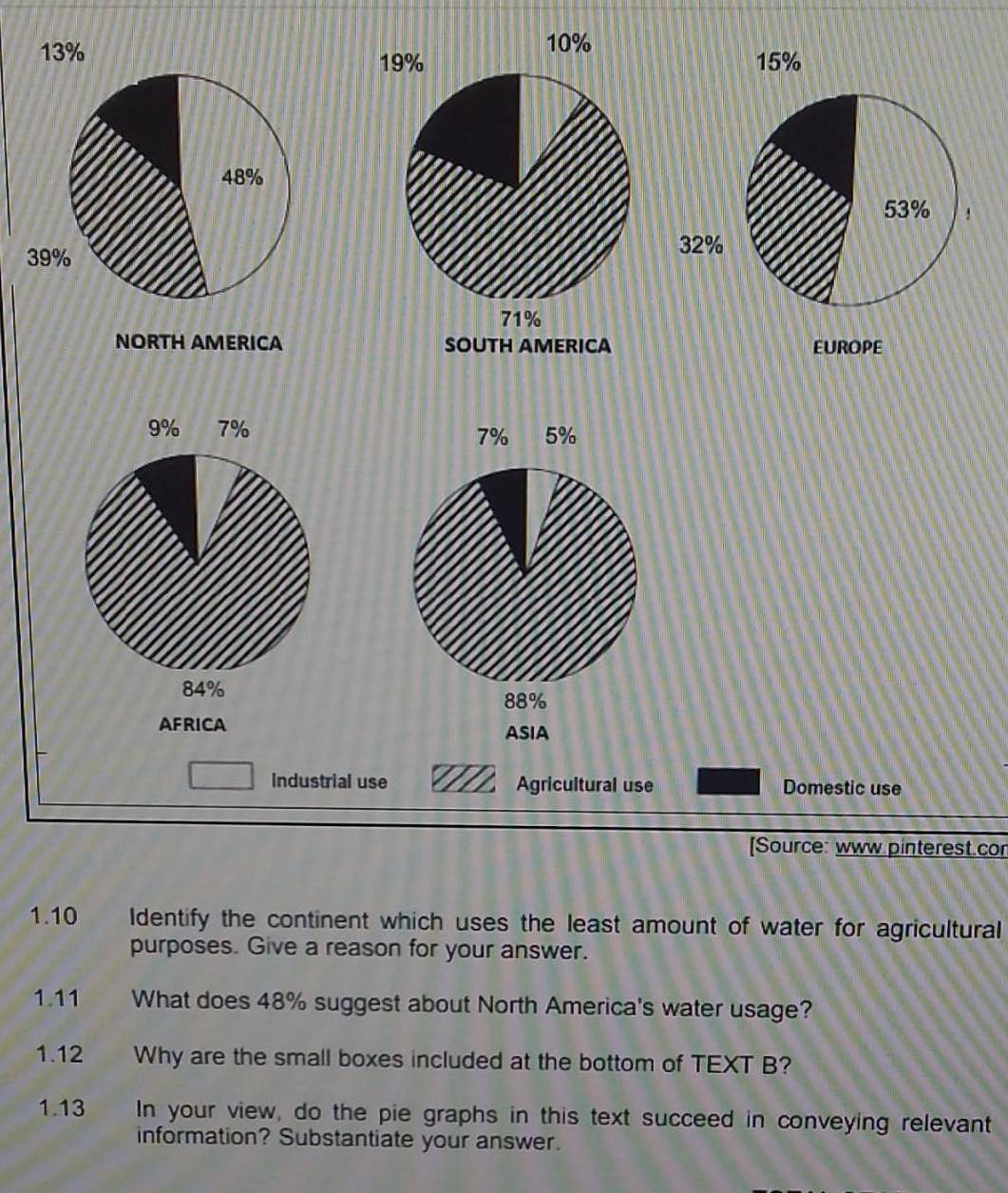 13%
15%
NORTH AMERICA SOUTH AMERICA EUROPE 
AFRICA 
Industrial use Agricultural use Domestic use 
[Source: www.pinterest.cor 
1.10 Identify the continent which uses the least amount of water for agricultural 
purposes. Give a reason for your answer. 
1.11 What does 48% suggest about North America's water usage? 
1.12 Why are the small boxes included at the bottom of TEXT B? 
1.13 In your view, do the pie graphs in this text succeed in conveying relevant 
information? Substantiate your answer.