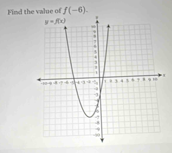 Find thue of f(-6).
x