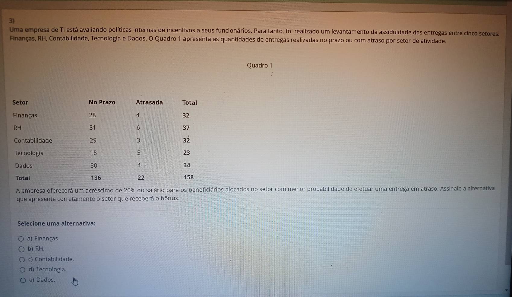 Uma empresa de TI está avaliando políticas internas de incentivos a seus funcionários. Para tanto, foi realizado um levantamento da assiduidade das entregas entre cinco setores:
Finanças, RH, Contabilidade, Tecnologia e Dados. O Quadro 1 apresenta as quantidades de entregas realizadas no prazo ou com atraso por setor de atividade.
Quadro 1
A empresa oferecerá um acréscimo de 20% do salário para os beneficiários alocados no setor com menor probabilidade de efetuar uma entrega em atraso. Assinale a alternativa
que apresente corretamente o setor que receberá o bônus.
Selecione uma alternativa:
a) Finanças.
b) RH.
c) Contabilidade.
d) Tecnologia.
e) Dados.