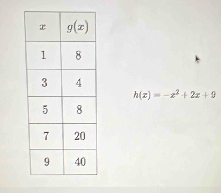 h(x)=-x^2+2x+9